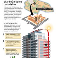Solenergi laddar elbilar i framtidens bostadshus 1
