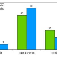 Effekt av införandet av accepterat pris 