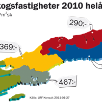 Sverigekarta skogsmarkspriser helår 2010