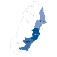 priser 5 års medelvärde
