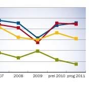 Driftsresultat (Finansnetto/omsättning)
