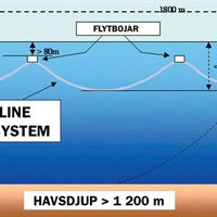 Trelline 1Overviewsve