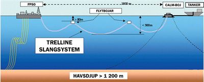 Trelline 1Overviewsve