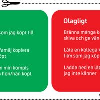 grafik
