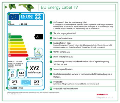 sharp_EU_energy_efficiency_label_TV_infographic__EN.jpg