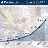 Bosch 75 miljoner ESP