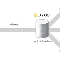 BYOS systemet