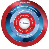 MDS adaptive model