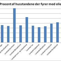 Grafik