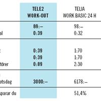 Prisjämförelse work-out