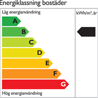 Energiklassningssymbol