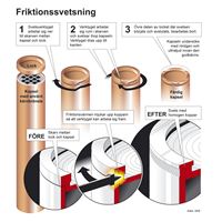 friktionssvets ORG CS 300ppi