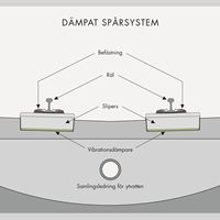 Skiss på högdämpat ballastfritt spår