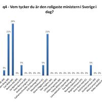 Roligaste ministern