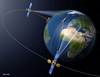 EDRS satelite