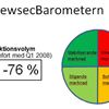 NewsecBarometern Q1 2009
