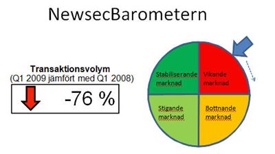 NewsecBarometern Q1 2009