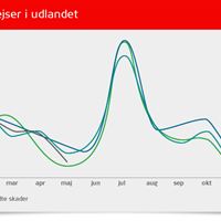 Statistik_tyveri_rejse_Tryg
