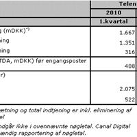Telenor_Danmark_Q1_maj2010