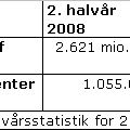 Stigning i dataforbrug