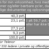 Sikerhed på mobilen