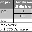 Har du mobilt bredbånd til din bærbare pc?