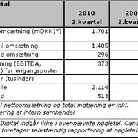 Telenor Danmark Q2 2010