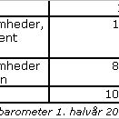 Farvel til fastnet 3