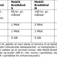 MBB prisplan