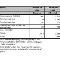 Kvartalsregnskab Telenor Danmark Q3 2010