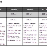 Telenors nye produkter