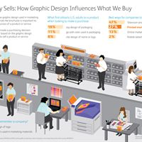 Infographic