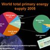  World total primary energy supply