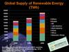 Global supply of renewable energy