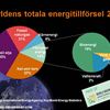 Världens totala energitillförsel 2008. 