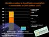 Web resolution - World subsidies for fossil fuels 5x larger than for renewables