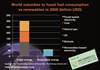 World subsidies for fossil fuels 5x larger than for renewables