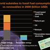 World subsidies for fossil fuels 5x larger than for renewables