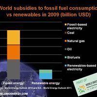 Web resolution - World subsidies for fossil fuels 5x larger than for renewables