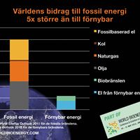 Webbversion - Världens bidrag fem gånger större till fossil energi än till förnybar