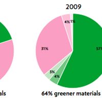 Boob_greener_stat_eng
