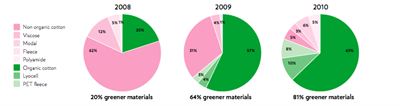 Boob_greener_stat_eng