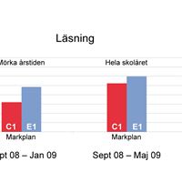 Diagram läsning