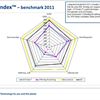 Benchmark GITindex vs DO