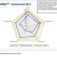 Benchmark GITindex vs DO