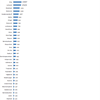 Svenska skobutiker online maj 2011
