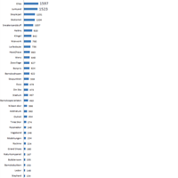 Svenska skobutiker online maj 2011