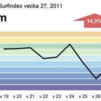 Telia Surfindex filmtv v27