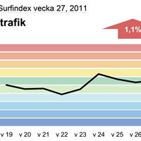 Telia Surfindex datatrafik v27