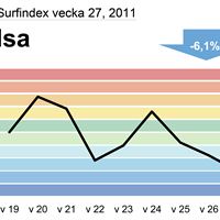 Telia Surfindex hälsa v27